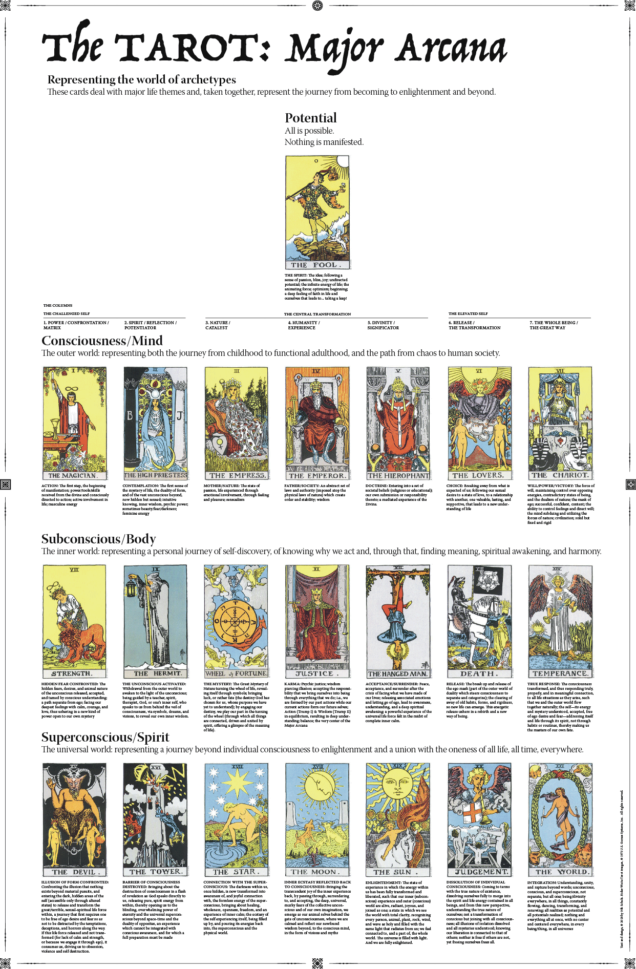 Visual Guide the Tarot's Major Arcana, x 36" Print